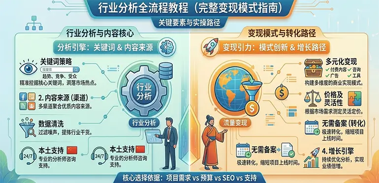 网站搭建前的调研指南