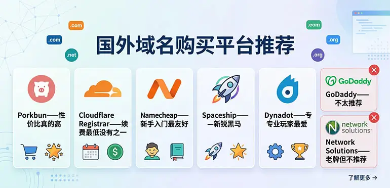 国外域名购买平台推荐