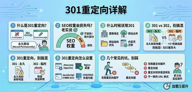 301重定向详解