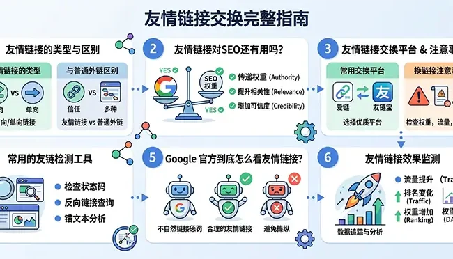 友情链接是什么,还值得花时间去做吗
