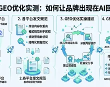 国内GEO优化实测：如何让品牌出现在AI回答中