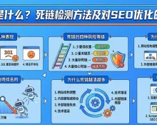 死链是什么?死链检测方法及对SEO优化的影响