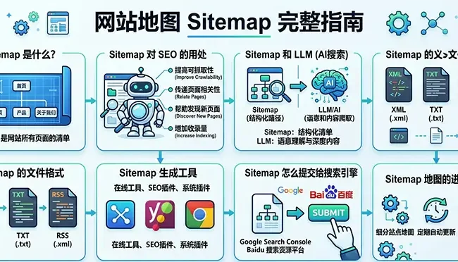 网站地图Sitemap优化指南(2026年完整策略)