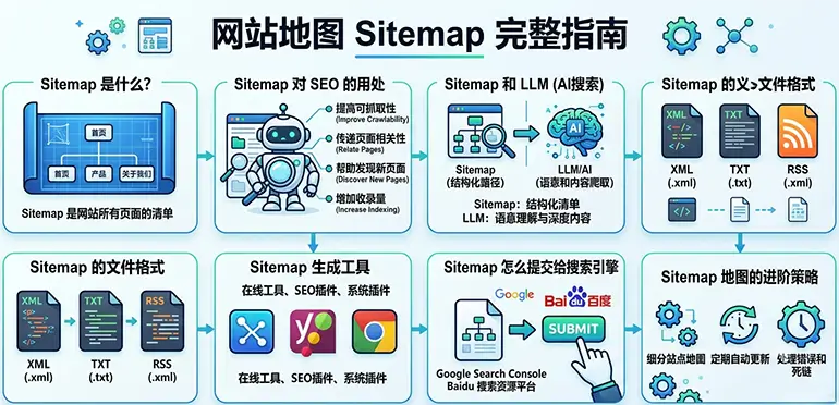 网站地图Sitemap优化指南(2026年完整策略)