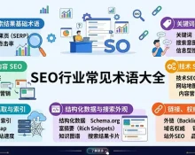 SEO行业常见术语大全