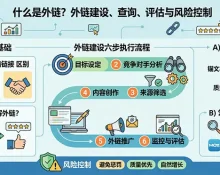 什么是外链？外链建设、查询、评估与风险控制