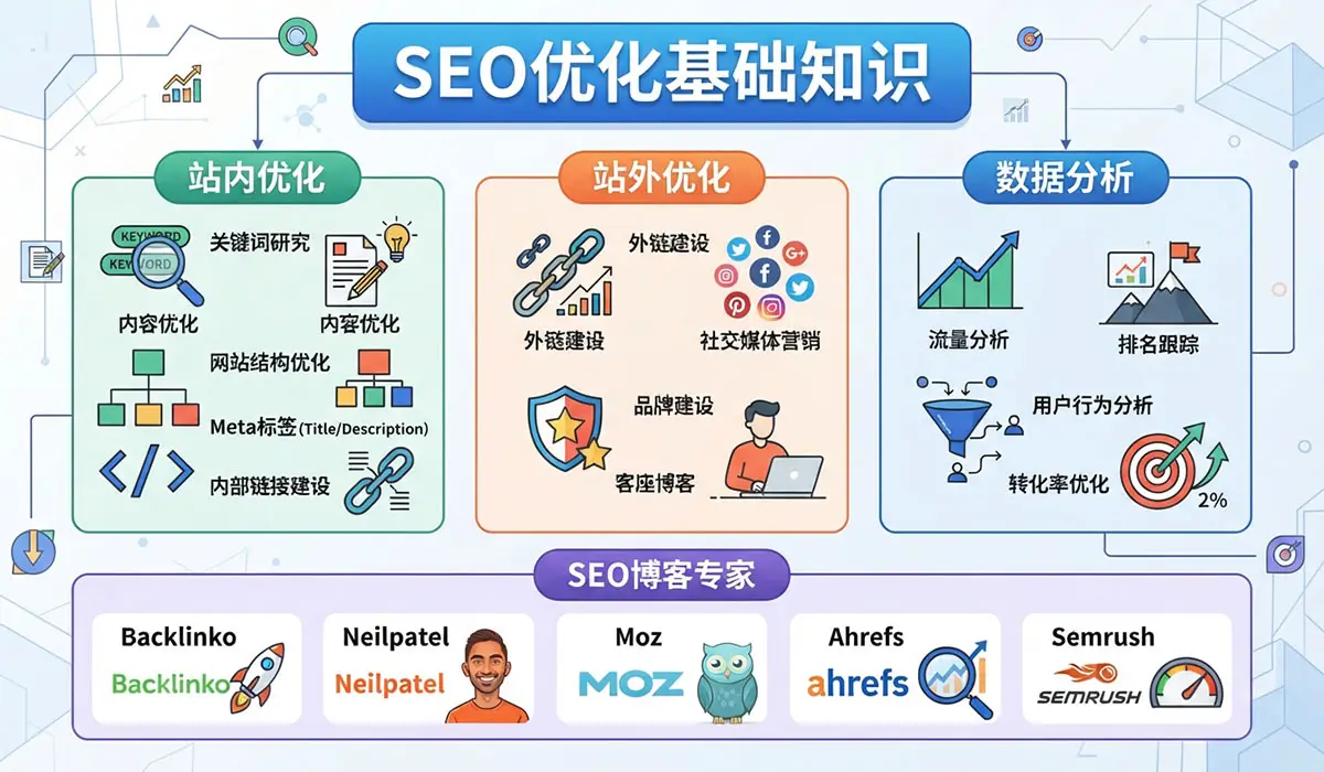 SEO优化基础知识