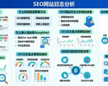 SEO网站日志分析：从爬虫行为到解决抓取的完整教程
