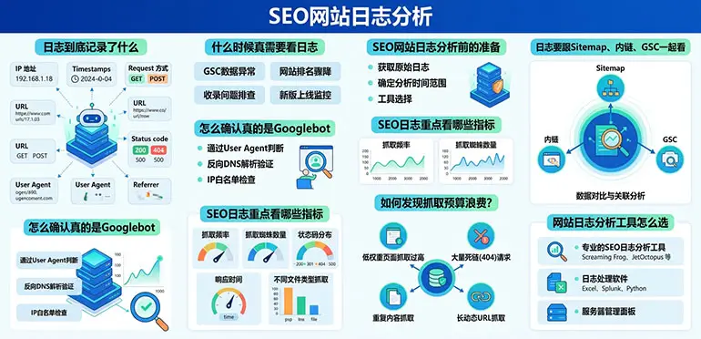 SEO网站日志分析:从爬虫行为到解决抓取的完整教程