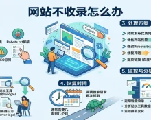 网站不收录怎么办